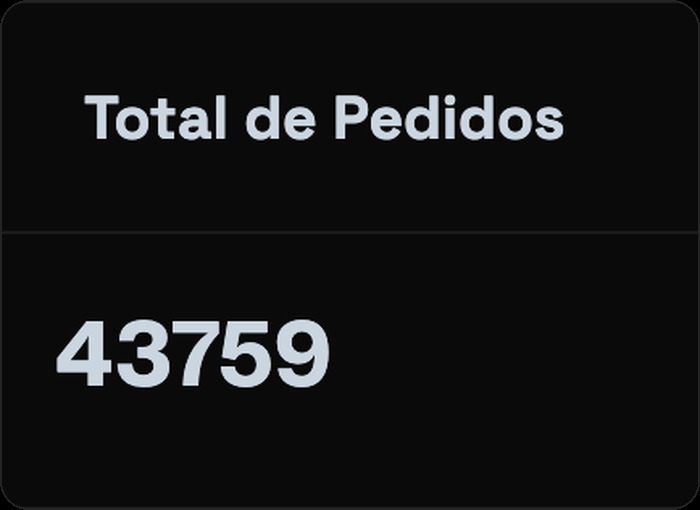 Print de painel: Total de Pedidos, 43759